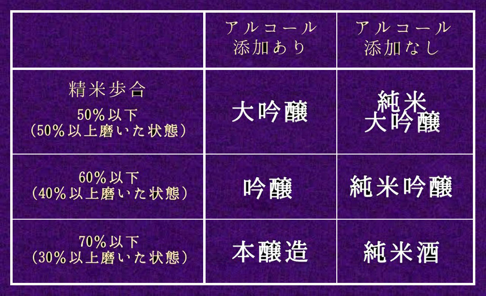 松岡醸造株式会社 帝松 商品紹介 日本酒 リキュール 化粧品